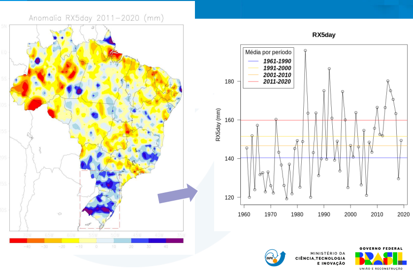 Gráfico de anomalia de precipitação máxima